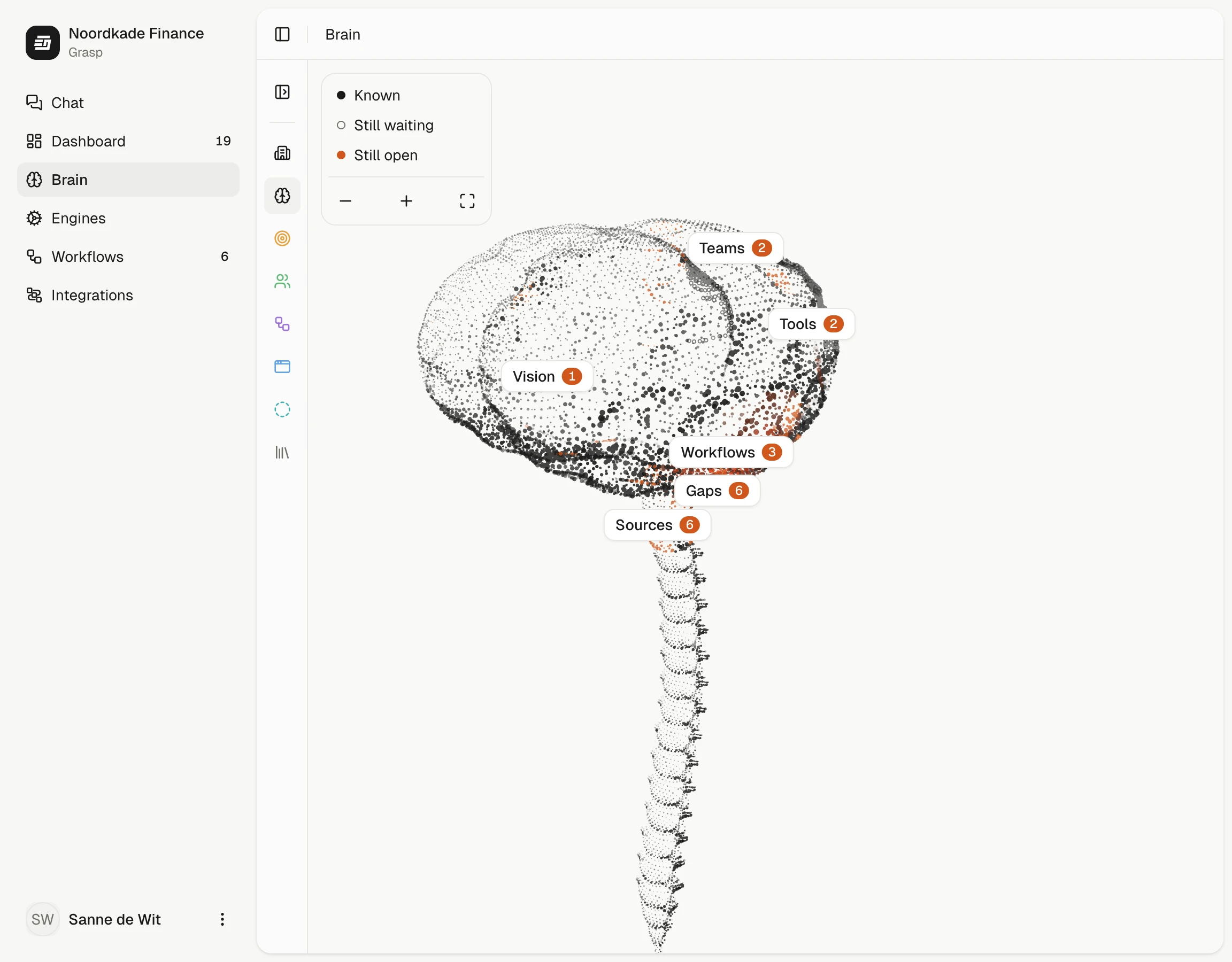 Grasp's brain of the company, drawn in dots: its vision, teams, workflows, tools, gaps and sources, with what is known and what is still open in each.