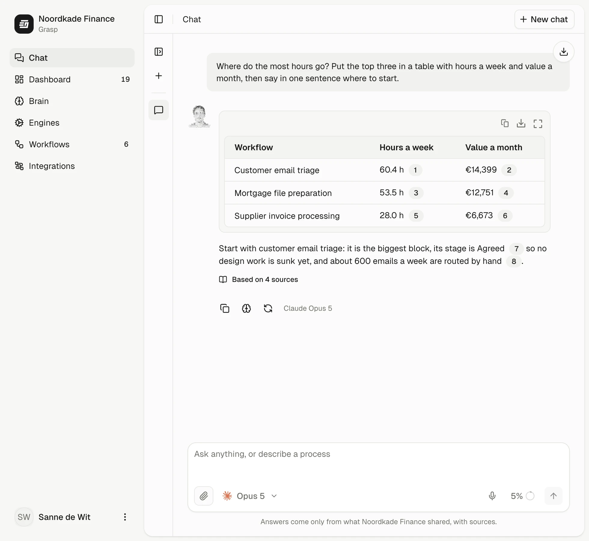 Grasp's chat answering where the most hours go: customer email triage at 60 hours a week, mortgage file preparation at 54, each with its source.