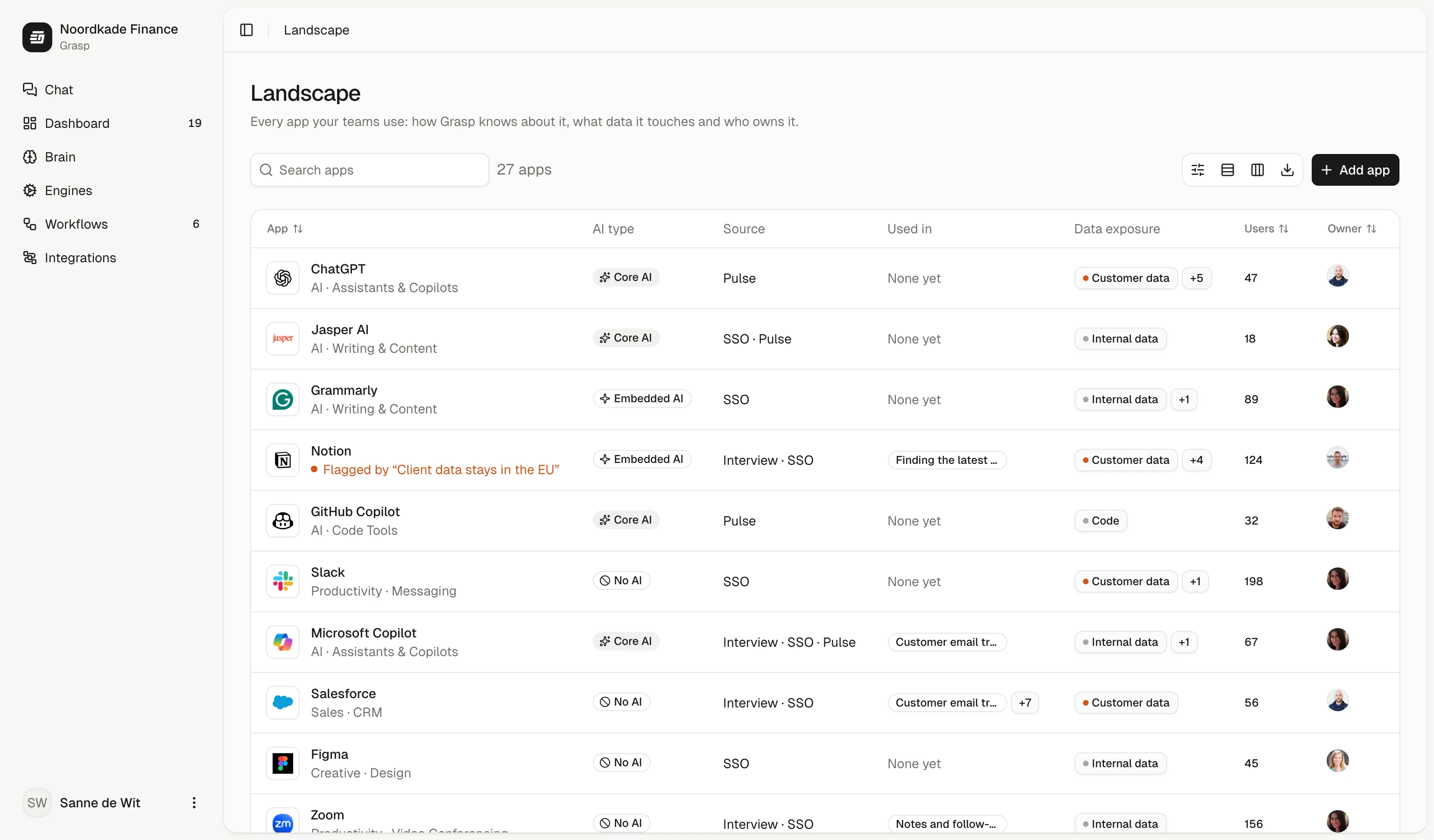 Grasp's landscape of the apps teams use: ChatGPT with 47 users found through Pulse, and every other AI tool with its data and owner.