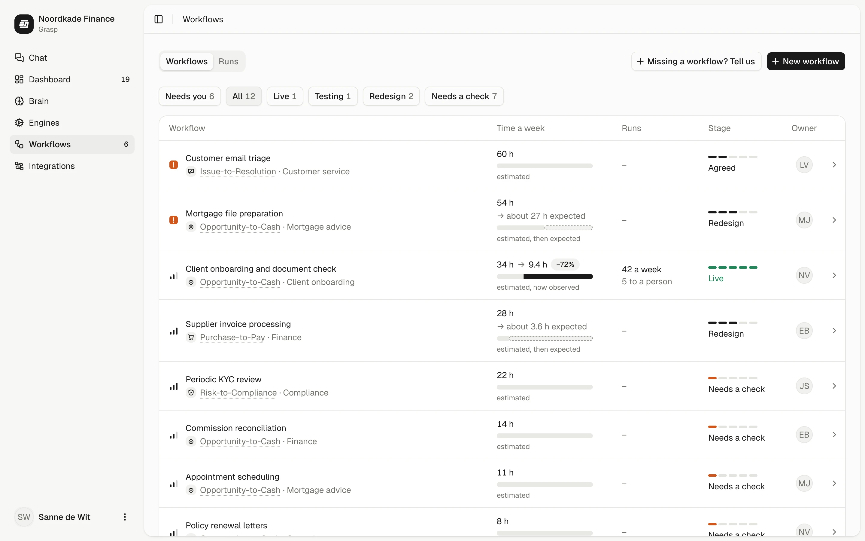 Grasp's workflows: customer email triage at 60 hours a week, client onboarding live at 9.4 hours instead of 34, each with its stage and owner.