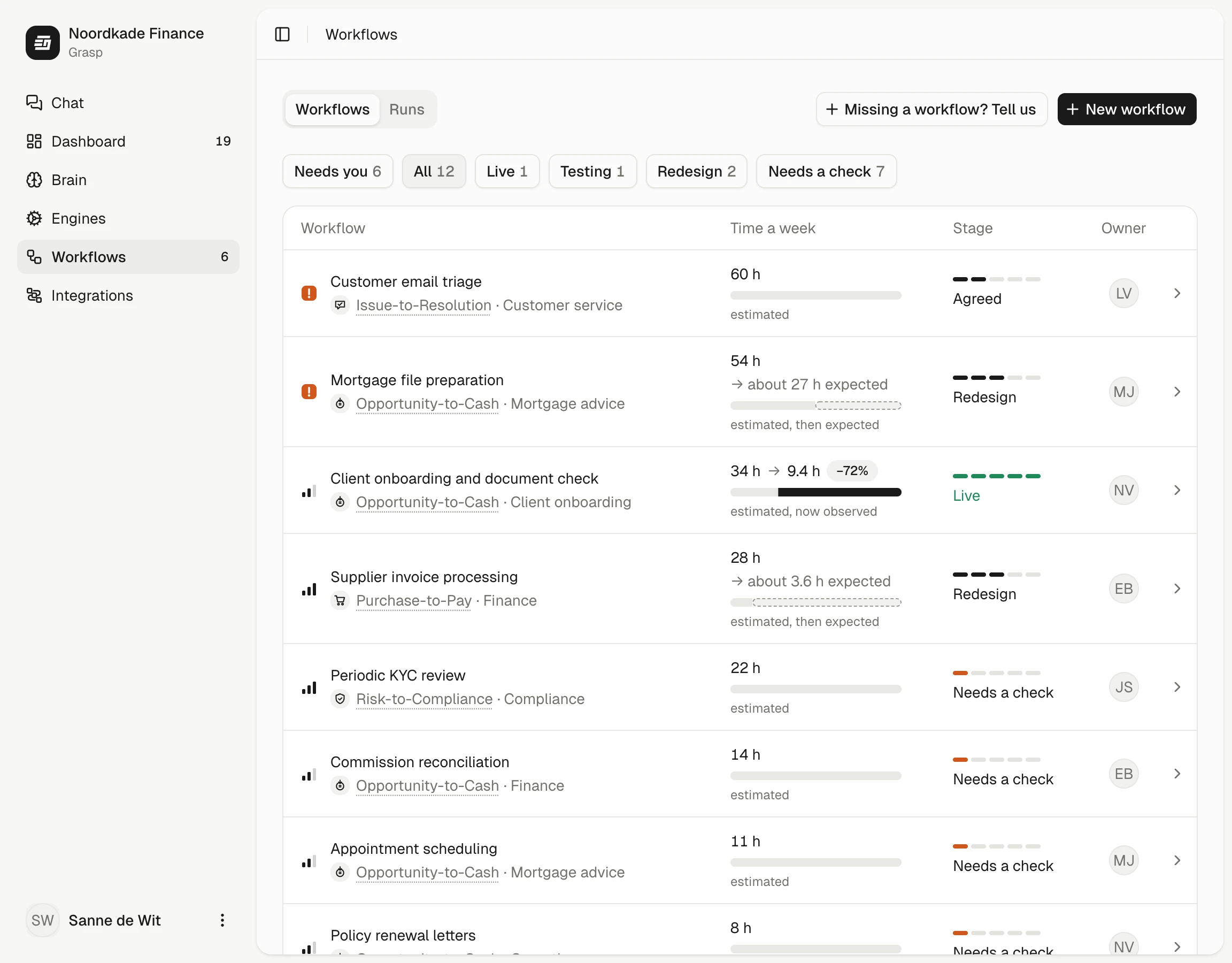 Grasp's workflows page: every workflow with its hours a week, its stage and its owner.